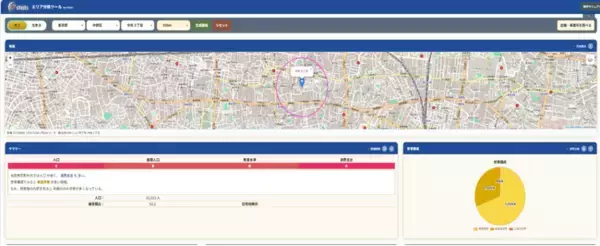 NTTタウンページと日本統計センターの協業により、Myタウンページ会員向けに「エリアマーケティング分析ツール by 47Stats」を無料提供