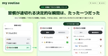 習慣が途切れる決定的な瞬間はたった一つだった — マイルーティン、代替習慣機能で生活リズム維持率が2倍に