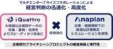 「AnaplanとNTTデータ、マルチエンタープライズコラボレーション領域におけるサービスを共同展開」の画像1