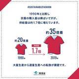 「SDGsコンサルティングのロイヤルイエローＨＤがアパレル1.5次流通に本格参入平均」の画像1