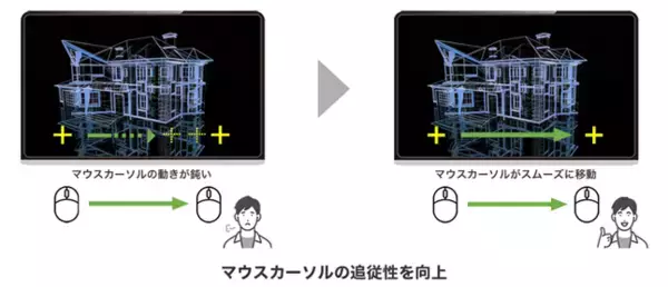 シェアNo.1 リモートアクセスサービス「マジックコネクト」、グラフィック作業などでのマウスカーソルの追従性を向上させた新モデルを販売開始