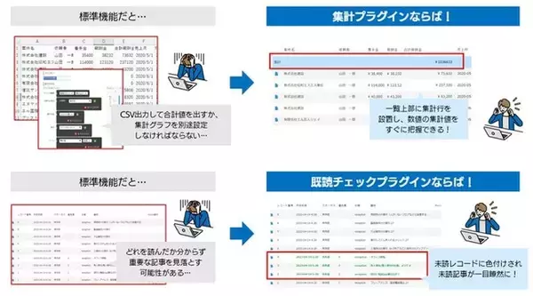 M-SOLUTIONS、kintoneの活用を促進する無料版プラグインを追加で提供開始