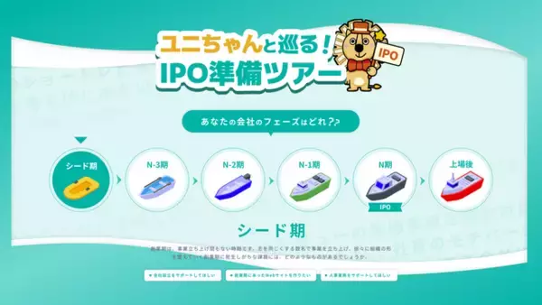 専門家のアドバイス付き！経営者がフェーズ毎の「やりたいこと」から、IPOプロセスを体験できるサービスサイトにアップデート