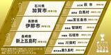 「人気の移住先ランキングで加賀市が初となる全国1位を獲得」の画像1