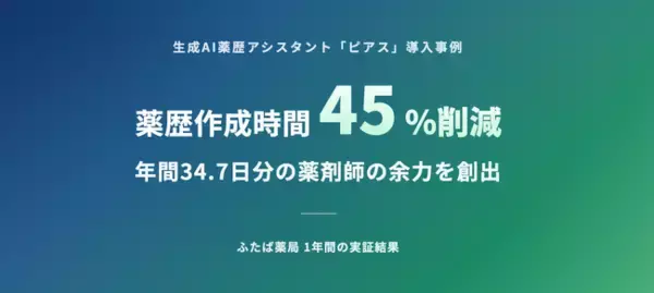 生成AIで薬歴作成45%削減・年間35日分の余力を創出を目指す──ふたば薬局での1年間の実証結果