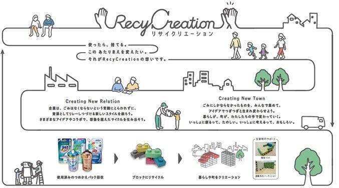 環境授業で、未来を変えるきっかけを後押し！【鎌倉リサイクリエーションプロジェクト】