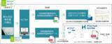 「【PCA新サービス】年末調整・労務管理業務のデジタル化を実現『PCA Hub 年末調整』『PCA Hub 労務管理』および『PCA Hub HR Suite』リリース予定」の画像1