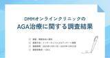 「DMMオンラインクリニックのAGA治療に関するアンケート調査結果」の画像1