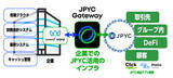「日本初の企業向けJPYC入出金管理サービス「JPYC Gateway」4月1日提供開始~送金手数料は1件８円~」の画像1