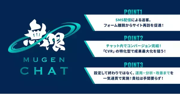 【新サービス】獲得特化型チャットボット『MUGEN CHAT』をリリース。26年3月末まで初期・月額費用「無償」キャンペーンを実施。フォーム離脱を成果に変える一気通貫サポートを提供