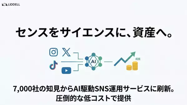 「センスを、サイエンスへ。」リデル、7,000社の実績をアルゴリズム化した「AI駆動SNS運用」を提供開始