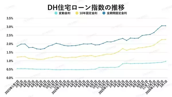 マンション価格はなぜ落ちない？金利上昇でも市場が崩れない本当の理由