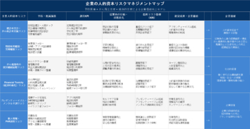 UR Doctor及び日本対がんFP協会が連携し、予防医療から就労両立・経済的支援までをつなぐ「人的資本リスクマネジメントモデル」を共同発表