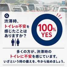 【渋滞時のトイレ問題】全てのドライバーが「トイレの不安を感じたことがある」と回答