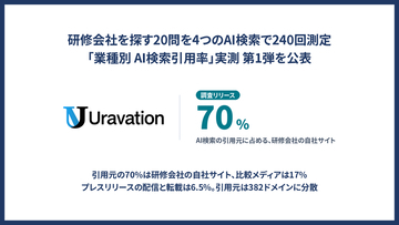 Uravation、「業種別 AI検索引用率」実測 第1弾を公表。研修会社を探す20問を4つのAI検索で240回測定、引用元の70%は研修会社の自社サイト、比較メディアは17%