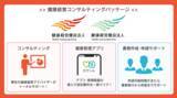 「【健康経営優良法人】「健康経営コンサルティングパッケージ」の提供を開始」の画像1
