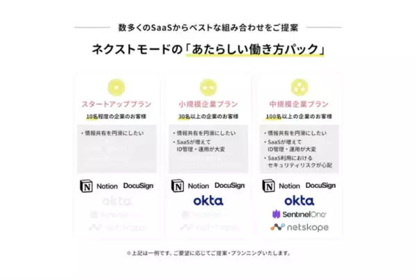 ネクストモード株式会社がビジネスをワンランクアップさせるSaaS「あたらしい働き方パック」を提供開始