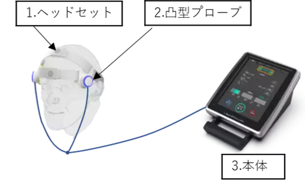 早期アルツハイマー病を対象としたLIPUS-Brain超音波治療装置の検証的治験計画届を提出