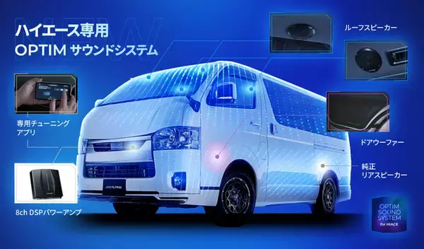ハイエース専用OPTIMサウンドシステムを発表