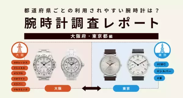 【東京vs大阪】利用されやすい腕時計は？東京はシルバーのIWC、大阪はロレックス、ウブロ、シャネルの時計が人気