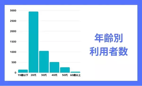 【退職代行利用者のアンケート調査結果を発表】4963人の利用者から明らかになった退職代行サービスの利用実態とは