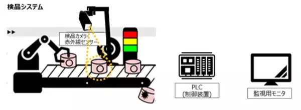 【可搬式】OT向けサイバーセキュリティトレーニング　『オンサイト型ICS Defense Essentials』提供開始のお知らせ