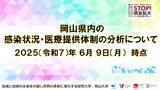 「【岡山大学】岡山県内の感染状況・医療提供体制の分析について（2025年6月9日現在）」の画像1