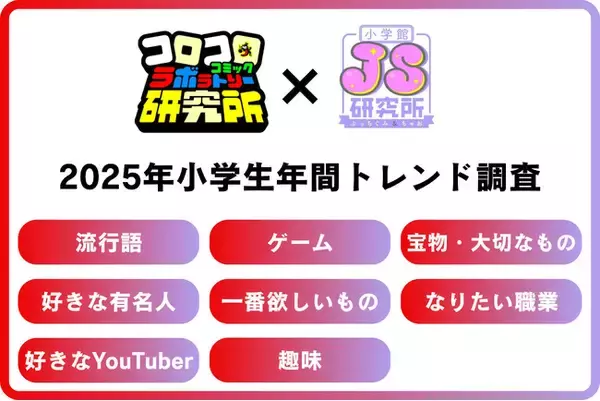 【小学館 JS研究所・コロコロコミック研究所 共同調査】2025年小学生年間トレンド発表！下半期流行語、女子「イタリアンブレインロット」「やばい」、男子「ナルトダンス」が1位に。