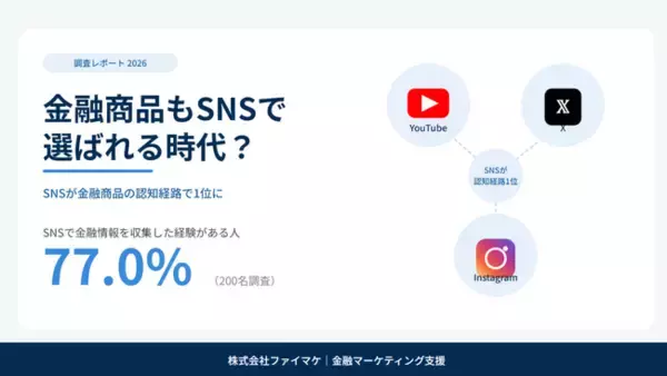 金融商品もSNSで選ばれる時代？SNSで金融商品を知る人が認知経路で最多に、購買行動にも影響