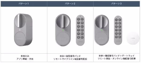 ブロックチェーンロック社、日本初上陸のスマートロックの世界的リーディングカンパニーである Lockin社のDIY型スマートロック「G30 Smart Lock」の販売を開始
