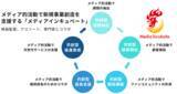 「メディアインキュベート「B2Bインフルエンサー事業」を一層強化。千葉M&A、メディア支援、動画制作事業とも連携し、B2Bマーケティング全般のサポートを推進」の画像1