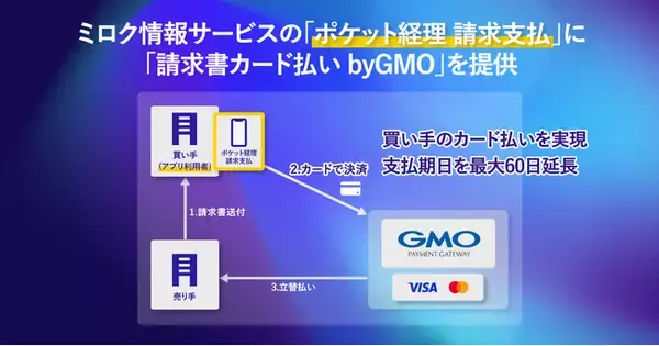 ミロク情報サービスの経理業務DXアプリに「請求書カード払い byGMO」を提供【GMOペイメントゲートウェイ】