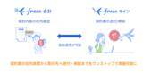 「freeeサイン、freee会計のワークフローと連携する機能を2024年7月提供開始」の画像1