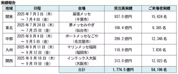 「つなぐグランドフェア２０２５」結果のご報告