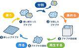 「“捨てる”から“循環させる”へ　プチプチ®回収・再資源化を強化」の画像8