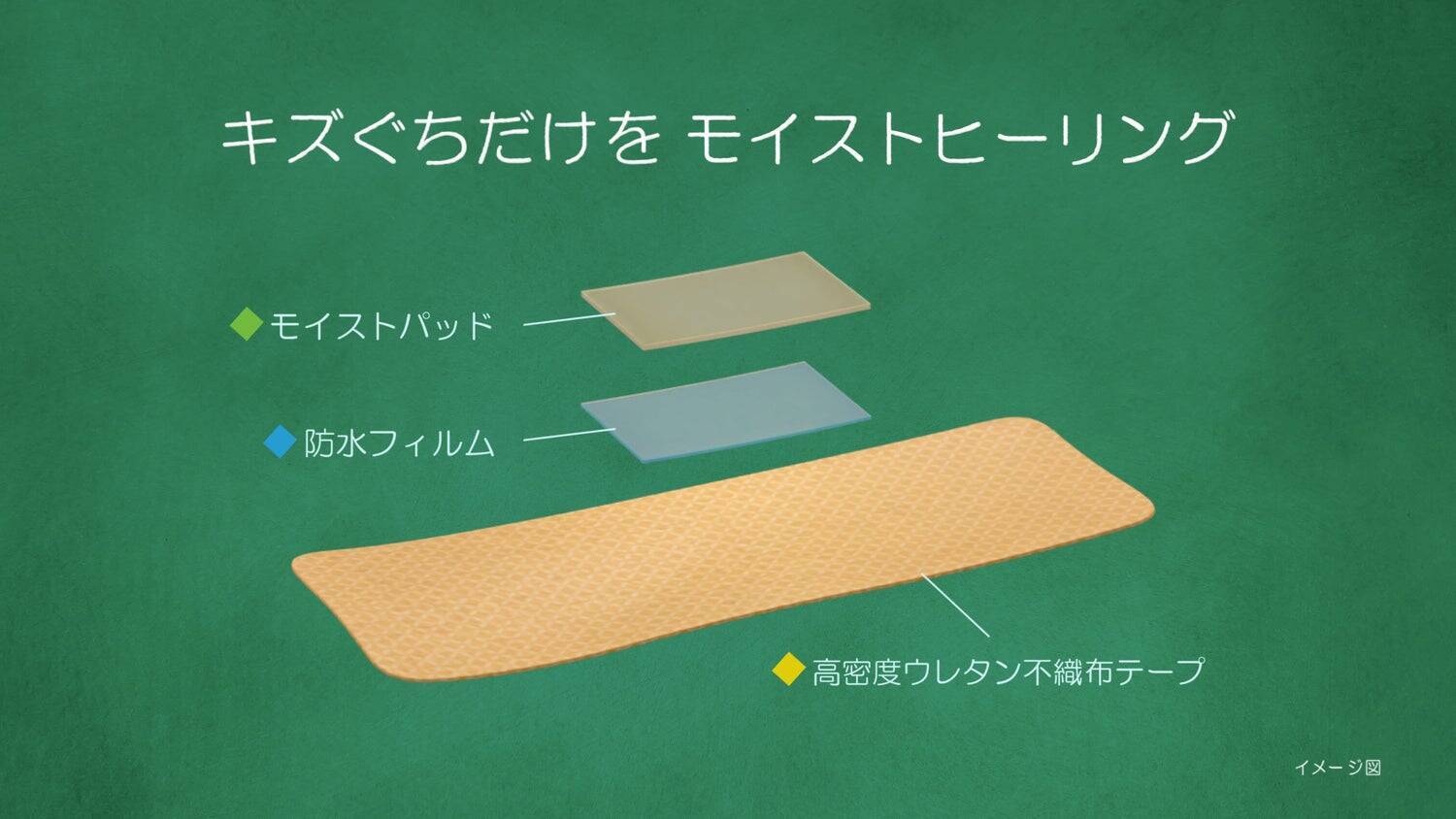「キズを早くきれいに治す」快適な絆創膏を届けたい　高機能絆創膏「ケアリーヴ治す力」に込めたニチバンの想い