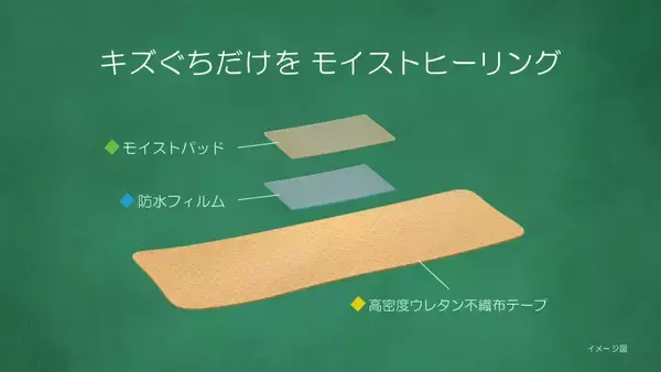 「「キズを早くきれいに治す」快適な絆創膏を届けたい　高機能絆創膏「ケアリーヴ治す力」に込めたニチバンの想い」の画像
