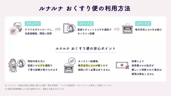 スマホでオンライン診療からピル処方まで『ルナルナ おくすり便』の提供開始！