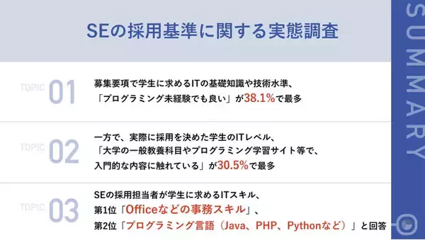 【SEの採用基準では、何を見ている？】IT企業の採用担当者が学生に求めるITスキル、第1位「Officeなどの事務スキル」、第2位「プログラミング言語」など