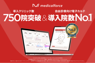 「medicalforce」導入クリニック数が750院を突破。さらに「自由診療向け電子カルテ 導入院数No.1」（※1）を獲得