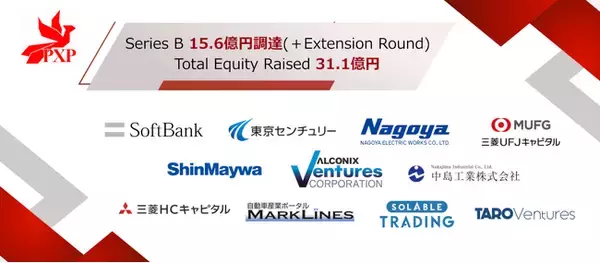 PXP、シリーズBラウンドにて15.6億円を調達