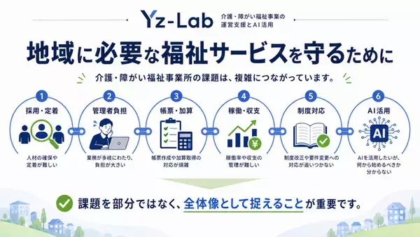 介護・障がい福祉事業所の運営課題を見える化する実務診断モデル「Yz-index(TM)」を展開するYz-Lab、社会課題解決型スタートアップとして本格始動