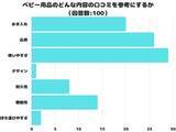 「【調査レポート】ベビー用品のどんな内容の口コミを参考にする？「使いやすさ」が1位でした！」の画像1