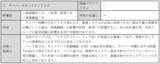 「株式会社プロネクサスの調査において、GLM有価証券報告書の記載内容が参考事例として選定」の画像1