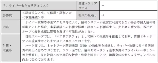 株式会社プロネクサスの調査において、GLM有価証券報告書の記載内容が参考事例として選定