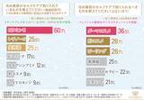 「【攻め美容と守り美容、どちらが重要？】一般女性とプロでは意見が異なる結果に！こだわるべきアイテムは「美容液」がトップ」の画像1