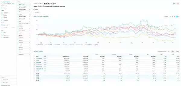 くじらキャピタル、AIエージェントによるM&A分析プラットフォーム「beluuga.ai（ベルーガ・エーアイ）」をリリース
