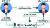 「暗号資産レンディング『HyperLending』、友達紹介プログラムを開始」の画像1