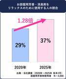 「“いい香り”のその先へ。『Sawaday』50年間の暮らしを彩る香りづくり～進化を続けるホームフレグランスブランド『Sawaday』の50年の歩みを公開！～」の画像5