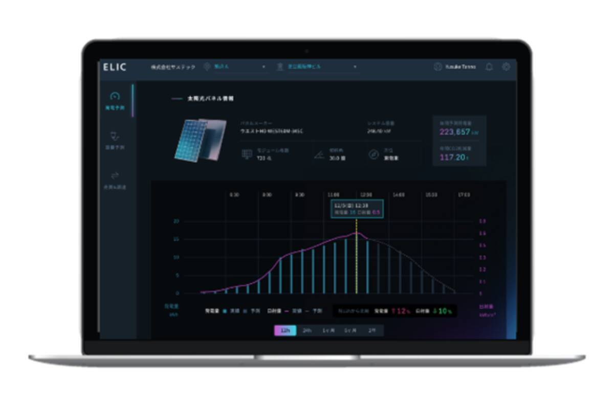 Sustechと四国電力 分散型電力運用vppプラットフォーム Elic を用いた発電量予測に係る実証実験開始 22年4月4日 エキサイトニュース